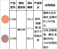 耐酸碱系列抛光皮